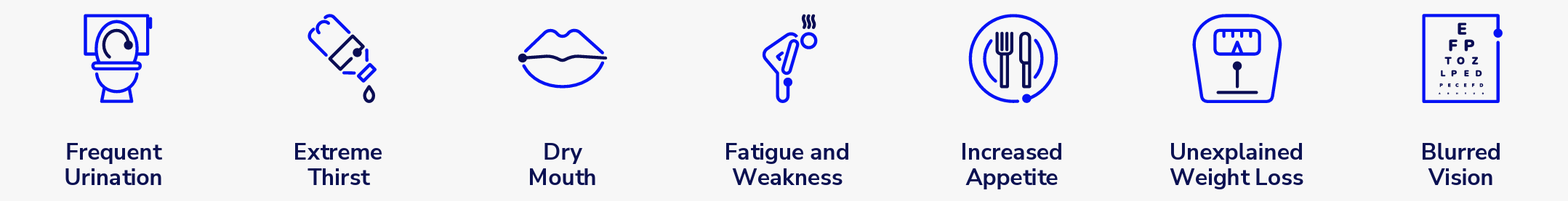 T1D symptoms