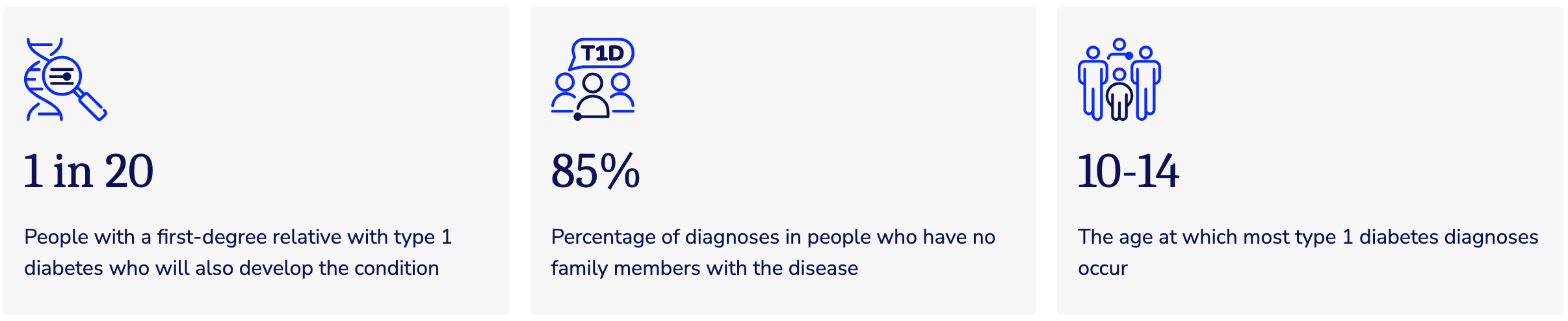T1D Diagnostic Stats